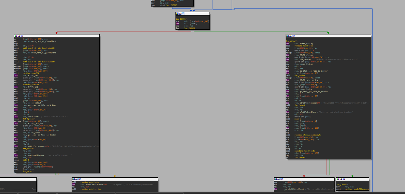 Graph View of Functions